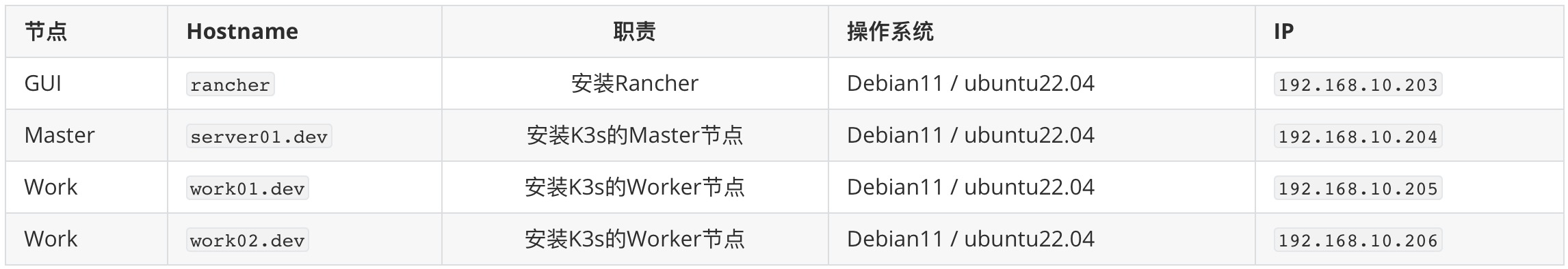 deploy_nodes
